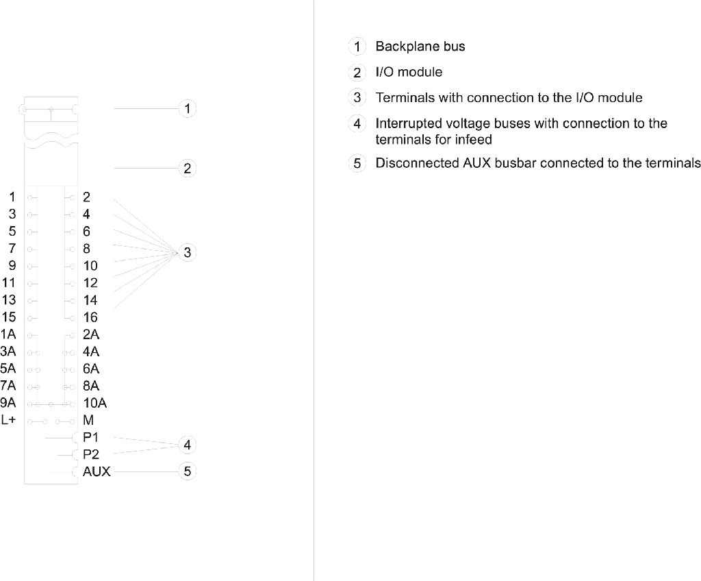 6ES7193-6BP20-0DA0_G_ST70_XX_00244_63_59.webp